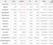 가상화폐 비트코인 0.05% 상승, 메인프레임 17.67% 상승