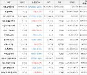 가상화폐 비트코인(-1.14%), 메인프레임(+20.03%)