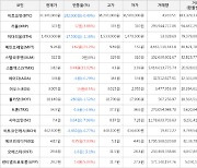 가상화폐 비트코인(-0.49%), 메인프레임(+21.2%)