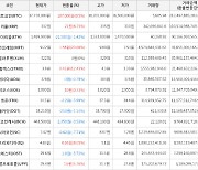 가상화폐 비트코인 0.5% 상승, 메인프레임 20.68% 상승