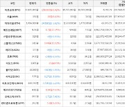 가상화폐 비트코인 37,681,000원(+0.42%) 거래중