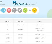 948회 로또 1등 당첨자 11명..21억 받는다