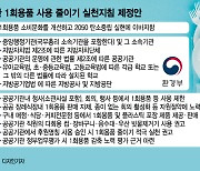 [단독]공공기관 1회용품 사용 억제 칼 빼들었다