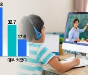 사립초등학교로 몰려드는 학생들..코로나가 키운 교육 양극화