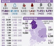 서울 신규확진 154명..최근 2주 하루 최다 기록