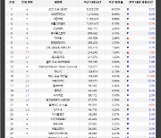 [게임로그]확장팩 힘받은 '패스 오브 엑자일', 상위권 다시 노크