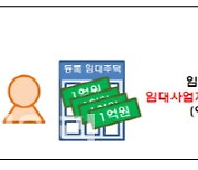 임대사업자 꼼수 딱 걸렸다..최대 3000만원 과태료 '철퇴'