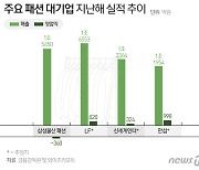 코로나 '쓴맛' 본 패션업계, 올해 '온라인'서 탈출구 찾는다