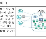 "고급 연구인재 육성" 키우리 사업 연구단, 올해 2개 신규 선정