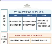 공모펀드 보수율 인하 경쟁 유도..개방형펀드 연1회 유동성 점검