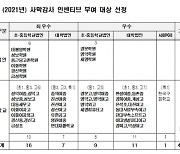 서울 우수 평가 사립학교·법인, 감사 면제해준다