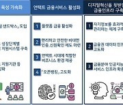 디지털 샌드박스 도입하고 핀테크 육성 지원법 만든다