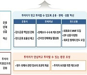 침체된 공모펀드 '국민 재테크' 거듭날까.. "개인 투자자 중심 개편"