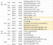 [2월 1주 분양동향] '세종리첸시아파밀리에' 등 4574가구 분양