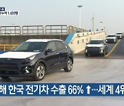 지난해 한국 전기차 수출 66%↑..세계 4위