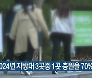 "2024년 지방대 3곳중 1곳 충원율 70% 이하"