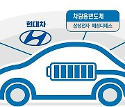 "미래차는 달리는 IT기기"..현대차 '새로운 생태계'에 주목