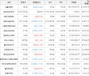 가상화폐 제로엑스 상승세.. 전일대비 +9.39%