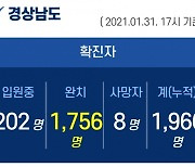 경남 신규 확진자 1명 추가 발생..누적 1966명