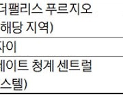 평당 1300만원대..세종 최고분양가 2일 청약