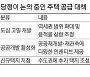 이번주 '특단'의 주택대책..주상복합 용적율 크게 올릴 듯