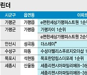 2월 첫째주 대구·세종·가평..전국 4600가구 공급