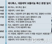 'LG-SK 분쟁' 판박이..대웅-메디톡스 '보톡스 전쟁' 2차전 돌입