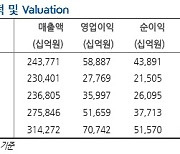 삼성전자, 4거래일 연속 하락세..그러나 목표주가 12만원?[株포트라이트]