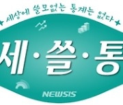 [세쓸통]작년 수입차 브랜드 성적 '극과극'..미국·독일↑, 일본↓