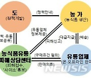 경북농식품유통피해상담센터, 농민들에게 큰 도움