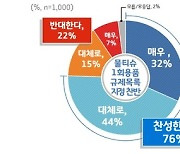 경기도민 76% "물티슈 일회용품 규제 찬성"