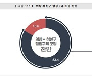 '창원판 개리멘더링' 바로잡히나..주민 83.4% 찬성