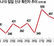 영화·공연 함께볼 수 있고 수도권 헬스장서 샤워 가능