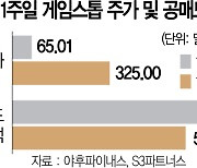 공매도 세력 버티기 돌입..게임스톱 전쟁 길어진다