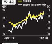 [주목!e해외주식]역시 애플..1분기 영업이익률 30.1%