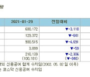 [표]증시주변 자금동향 (1/29)