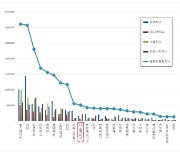 쌍용건설, 10개 단지·6700가구 공급.."올해 키워드 '다양화'"