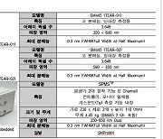 나노종기원, 반도체 공정 진단 광센서 핵심부품 국산화