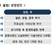 BIG3 산업 경쟁력 제고를 위해 특허전략 집중 지원한다