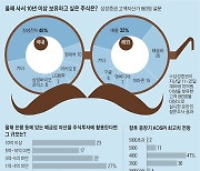 거액 자산가 절반 "예금서 5억이상 빼 주식투자할 것"