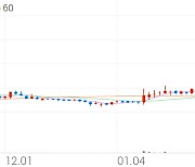 양지사, +13.50% VI 발동