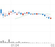 명신산업, +6.78% VI 발동