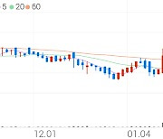 현대사료, +3.46% 상승폭 확대