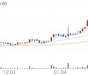 에이에프더블류, -8.05% VI 발동