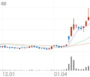 뉴로스, +13.23% VI 발동