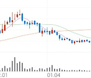 이아이디, +8.56% VI 발동