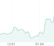 [강세 토픽] 자동차 대표주 테마, 기아차 +4.12%, 현대차 +2.18%