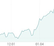 [강세 토픽] 탄소배출권 (온실가스) 테마, 에코프로 +4.79%, 세종공업 +3.36%