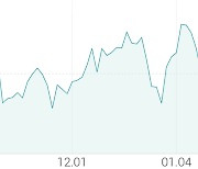 [강세 토픽] 줄기세포치료제 테마, 안트로젠 +4.96%, 코아스템 +4.37%