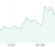 [강세 토픽] 생명보험 테마, 동양생명 +5.46%, 한화생명 +2.43%